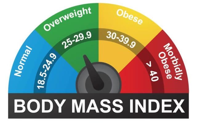 bmi-myths-main