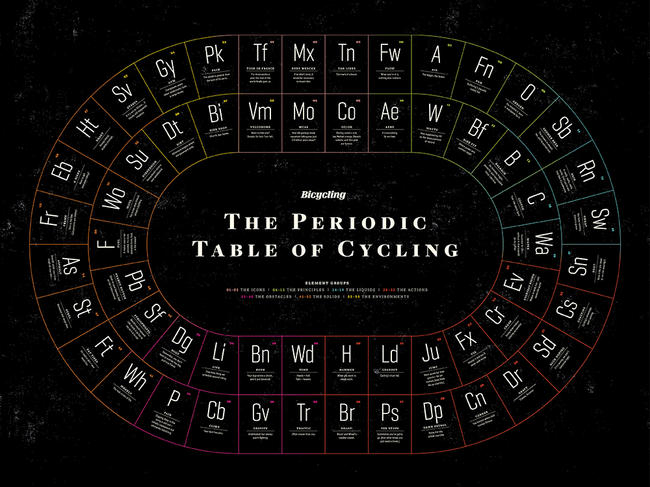 periodic-table-of-cycling-main