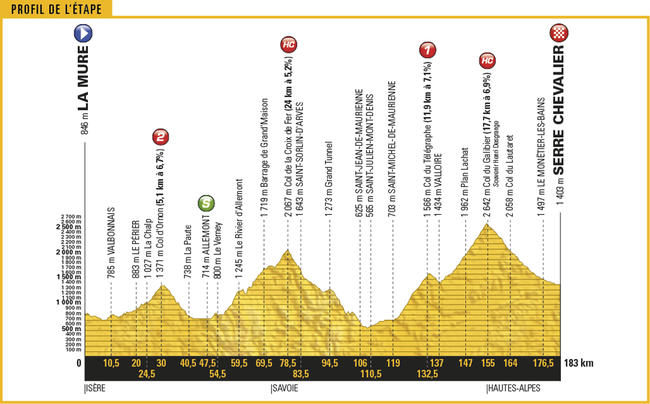 tdf17_profil17