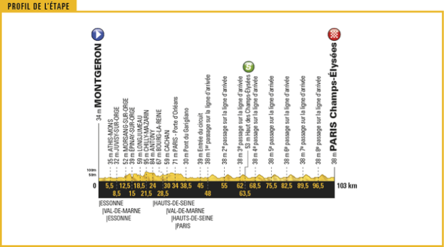 tdf17_profil21