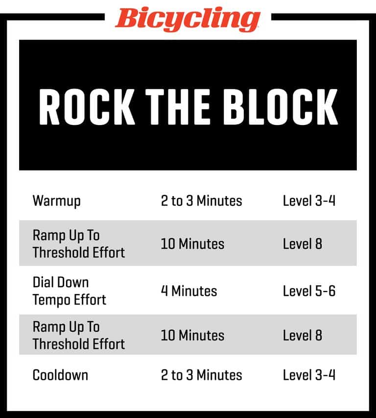These 30Minute Cycling Workouts Get You Fit Fast Bicycling