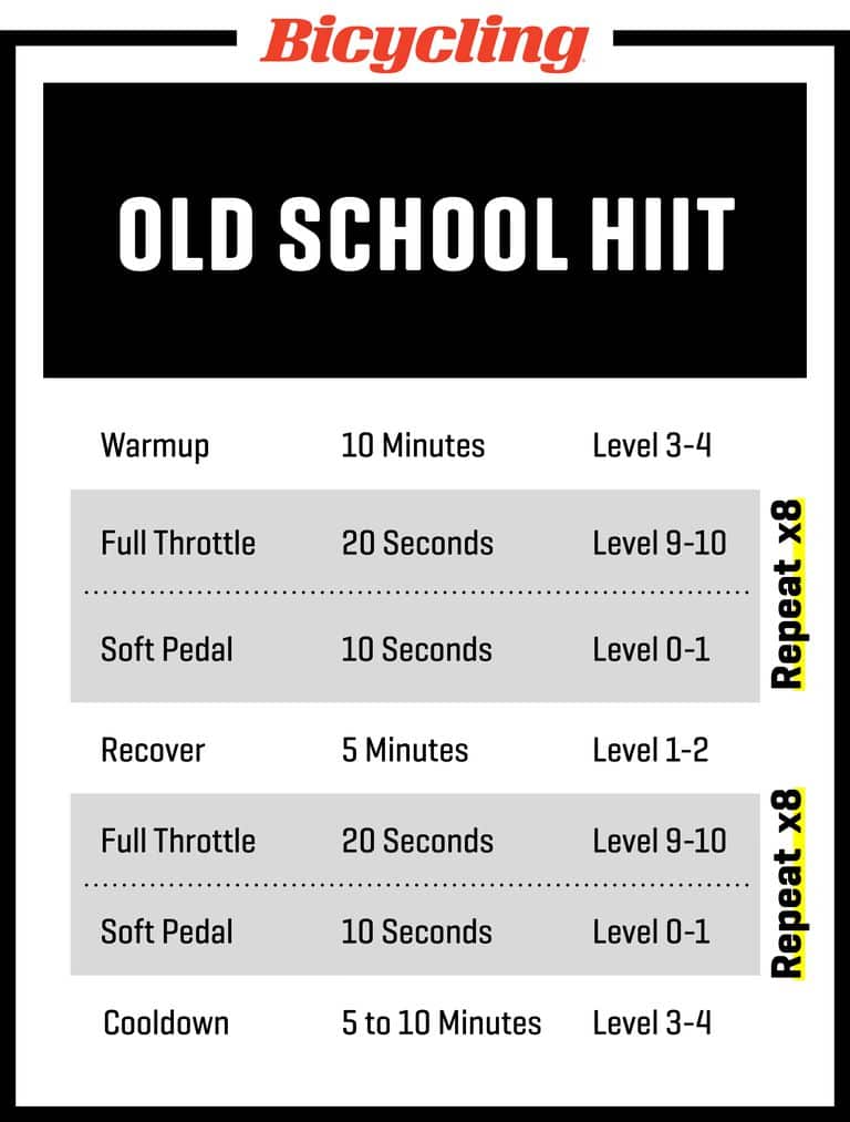 30-minute cycling workout