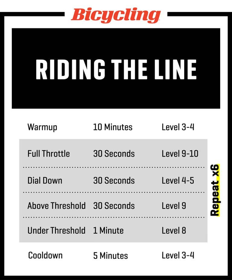 30-minute cycling workout