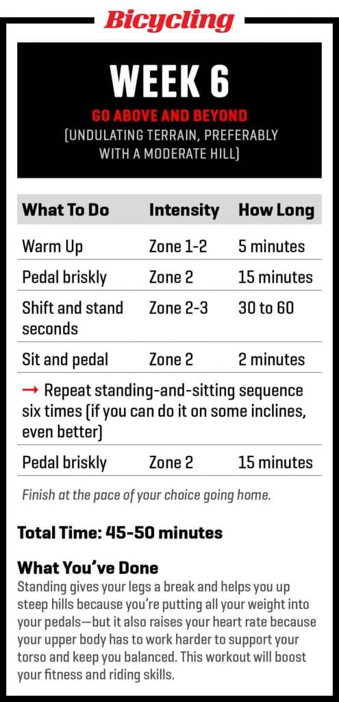 6-Week Training Plan For Speed, Strength & Endurance