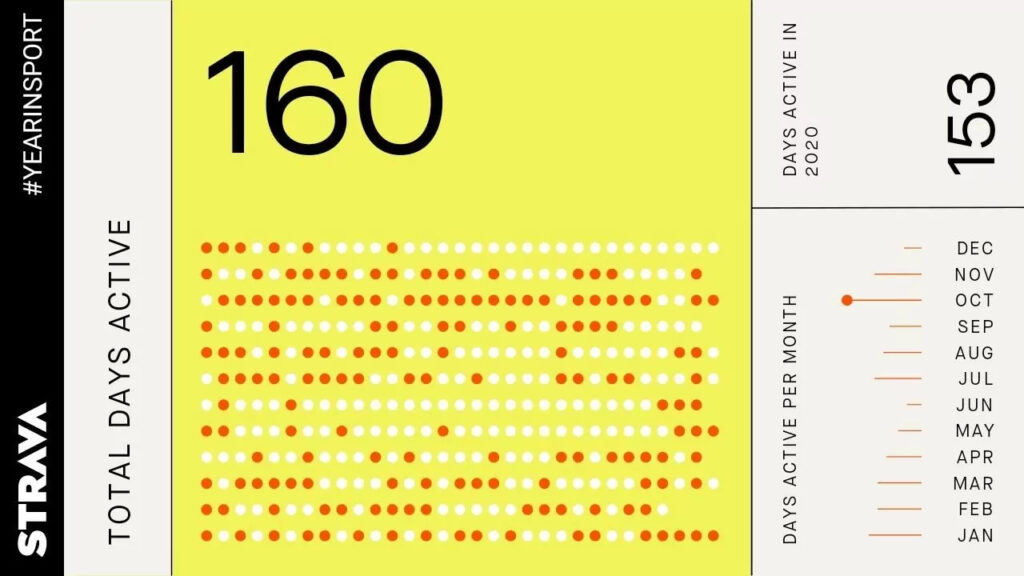 My-Year-in-Sport-2021-1-Featured-Total-Days-Active copy