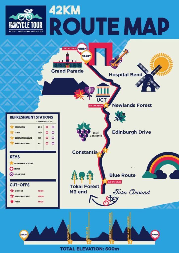The route map for the Cape Town Cycle Tour 42km